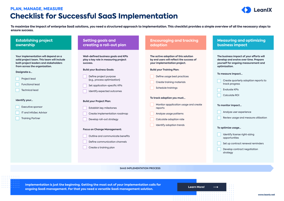 Free Poster Checklist for Successful SaaS Implementation